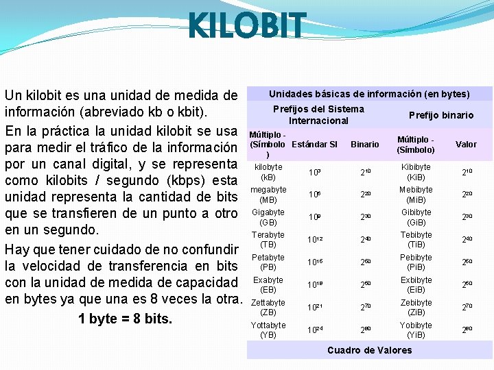 KILOBIT Un kilobit es una unidad de medida de información (abreviado kbit). En la