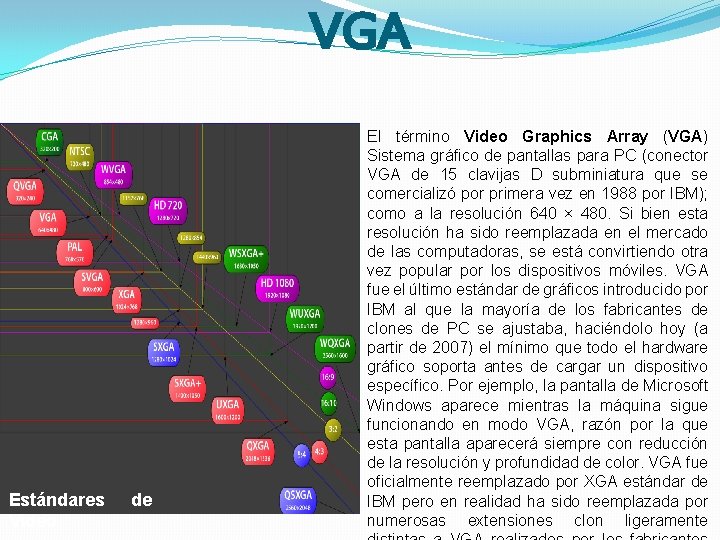 VGA Estándares Video de El término Video Graphics Array (VGA) Sistema gráfico de pantallas