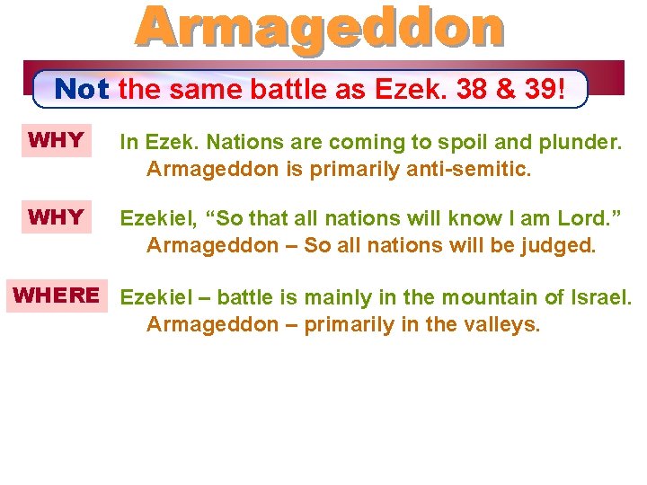 Armageddon Not the same battle as Ezek. 38 & 39! WHY In Ezek. Nations