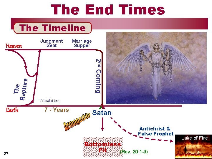 The End Times The Timeline Earth Marriage Supper 2 nd Coming The Raptur e