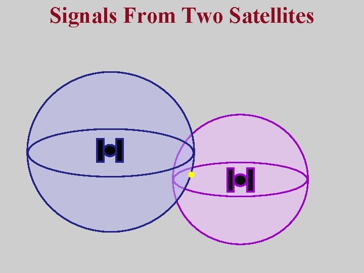 Signals From Two Satellites 