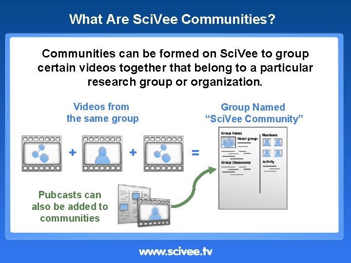 What Are Sci. Vee Communities? Communities can be formed on Sci. Vee to group
