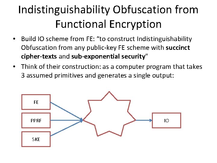 Indistinguishability Obfuscation from Functional Encryption • Build IO scheme from FE: “to construct Indistinguishability