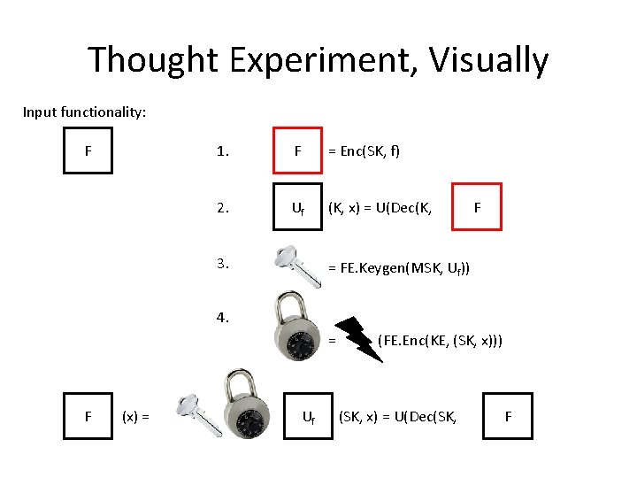 Thought Experiment, Visually Input functionality: F 1. F = Enc(SK, f) 2. Uf (K,