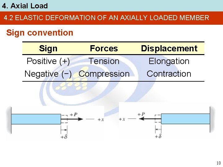 4. Axial Load 4. 2 ELASTIC DEFORMATION OF AN AXIALLY LOADED MEMBER Sign convention