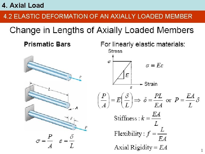 4. Axial Load 4. 2 ELASTIC DEFORMATION OF AN AXIALLY LOADED MEMBER 11 