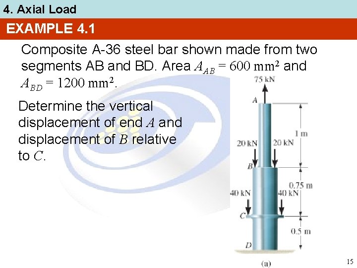 4. Axial Load EXAMPLE 4. 1 Composite A-36 steel bar shown made from two