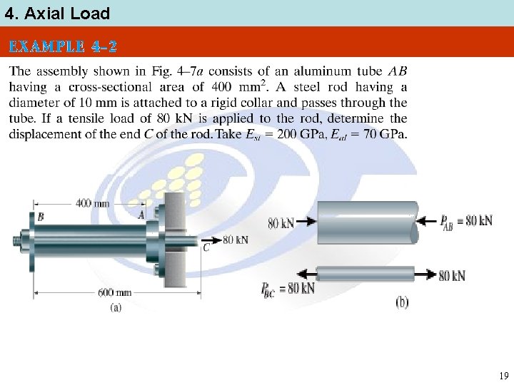 4. Axial Load 19 