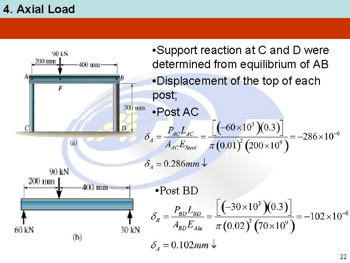 4. Axial Load • Support reaction at C and D were determined from equilibrium