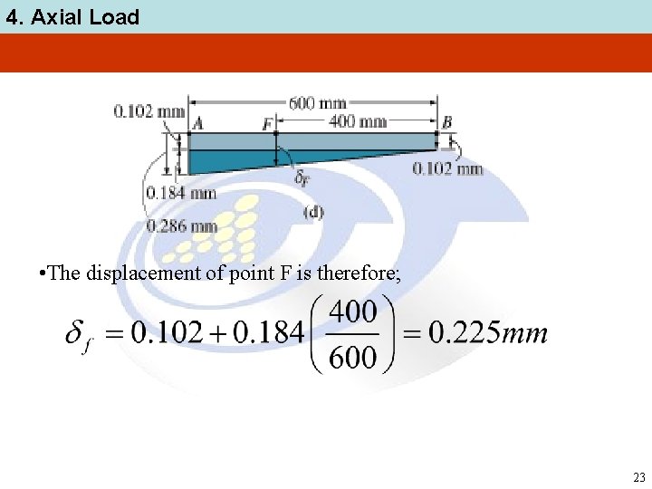 4. Axial Load • The displacement of point F is therefore; 23 