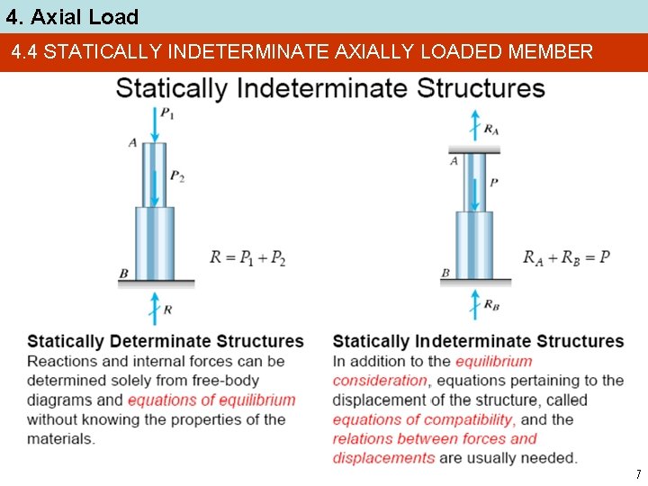4. Axial Load 4. 4 STATICALLY INDETERMINATE AXIALLY LOADED MEMBER 27 