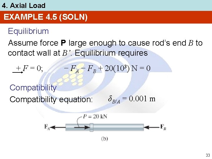 4. Axial Load EXAMPLE 4. 5 (SOLN) Equilibrium Assume force P large enough to