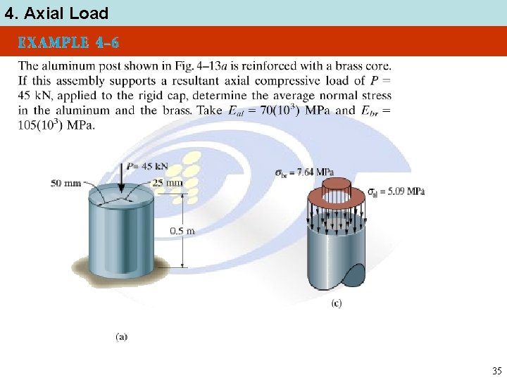 4. Axial Load 35 