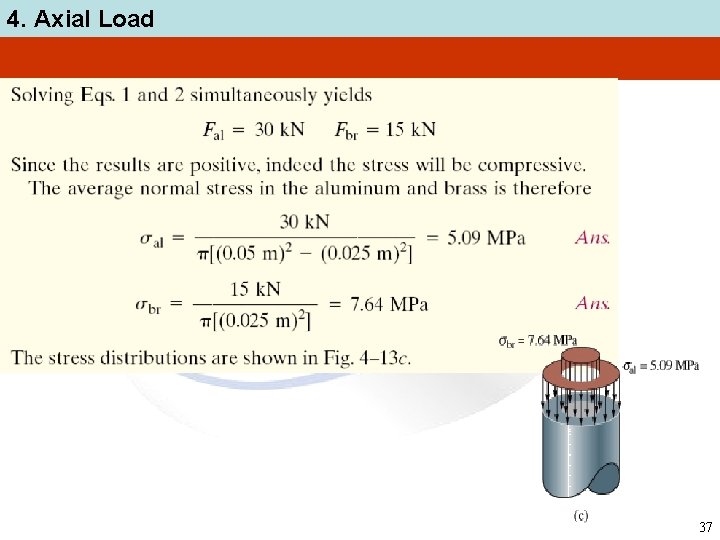 4. Axial Load 37 
