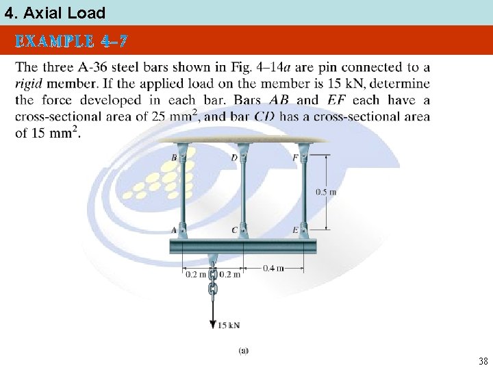 4. Axial Load 38 