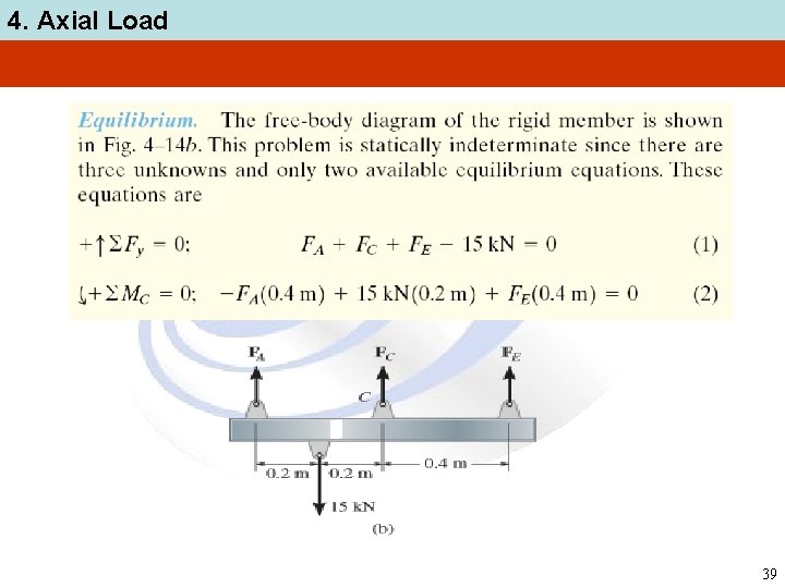 4. Axial Load 39 
