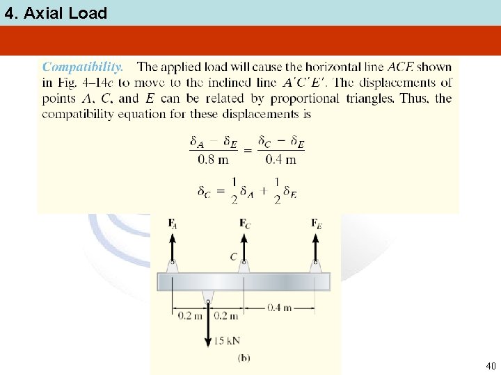 4. Axial Load 40 