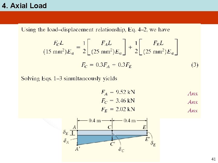 4. Axial Load 41 