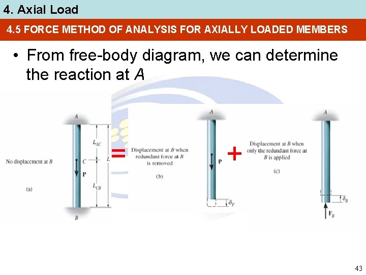 4. Axial Load 4. 5 FORCE METHOD OF ANALYSIS FOR AXIALLY LOADED MEMBERS •