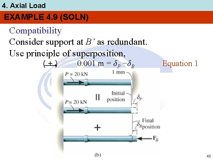 4. Axial Load EXAMPLE 4. 9 (SOLN) Compatibility Consider support at B’ as redundant.