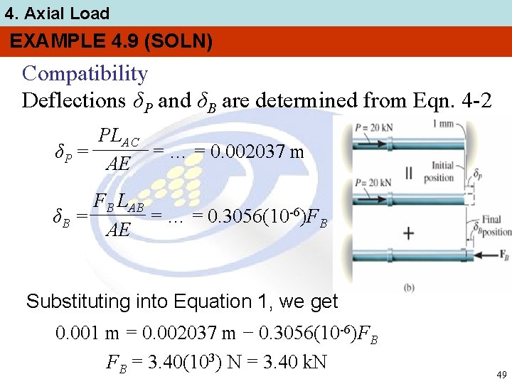 4. Axial Load EXAMPLE 4. 9 (SOLN) Compatibility Deflections δP and δB are determined