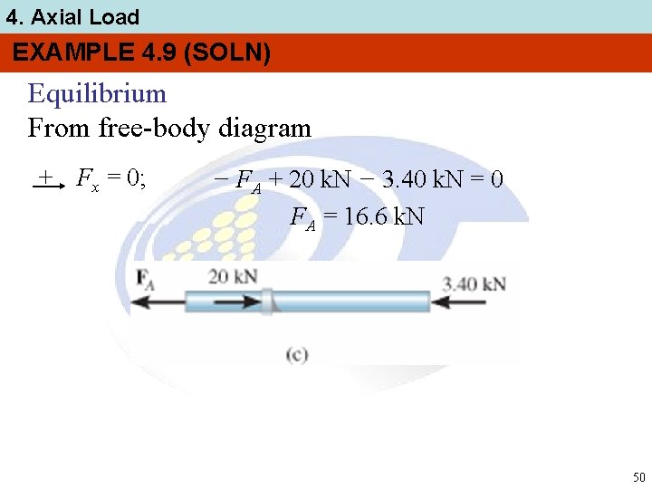 4. Axial Load EXAMPLE 4. 9 (SOLN) Equilibrium From free-body diagram + Fx =