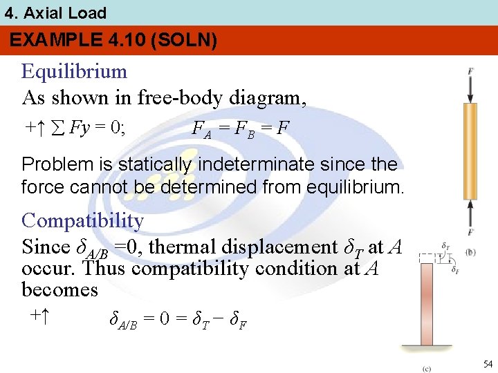 4. Axial Load EXAMPLE 4. 10 (SOLN) Equilibrium As shown in free-body diagram, +↑