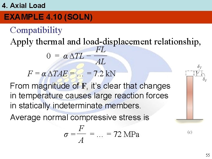 4. Axial Load EXAMPLE 4. 10 (SOLN) Compatibility Apply thermal and load-displacement relationship, FL