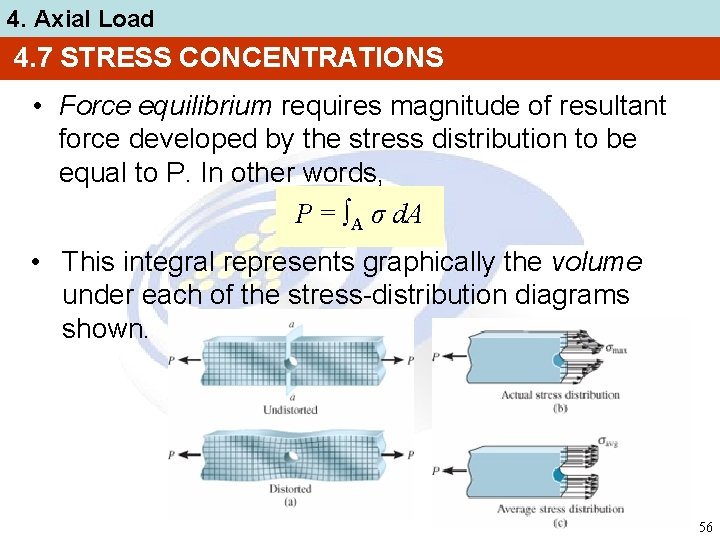 4. Axial Load 4. 7 STRESS CONCENTRATIONS • Force equilibrium requires magnitude of resultant