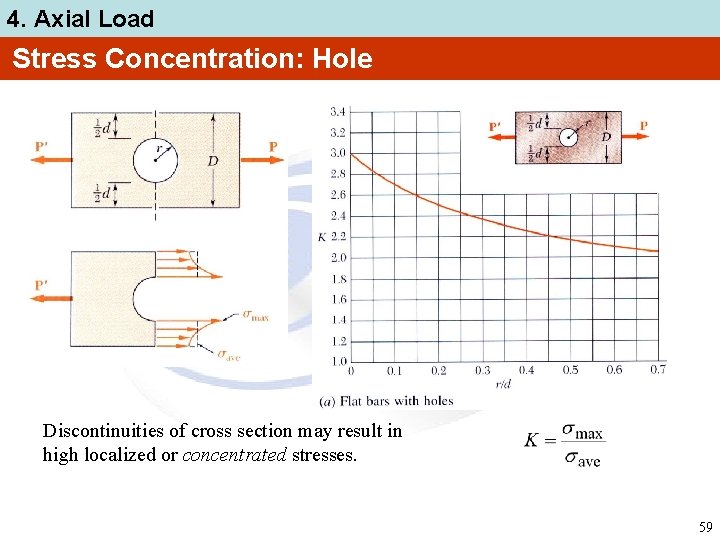 4. Axial Load Stress Concentration: Hole Discontinuities of cross section may result in high