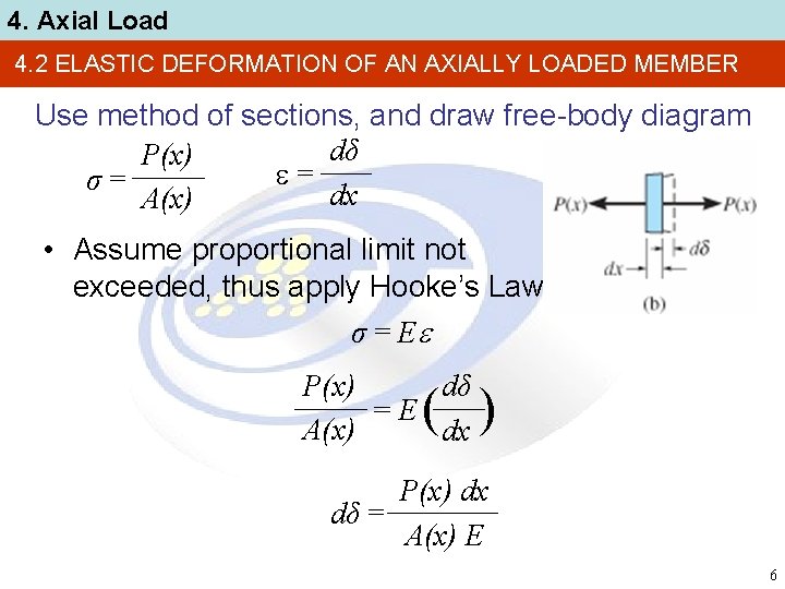 4. Axial Load 4. 2 ELASTIC DEFORMATION OF AN AXIALLY LOADED MEMBER Use method