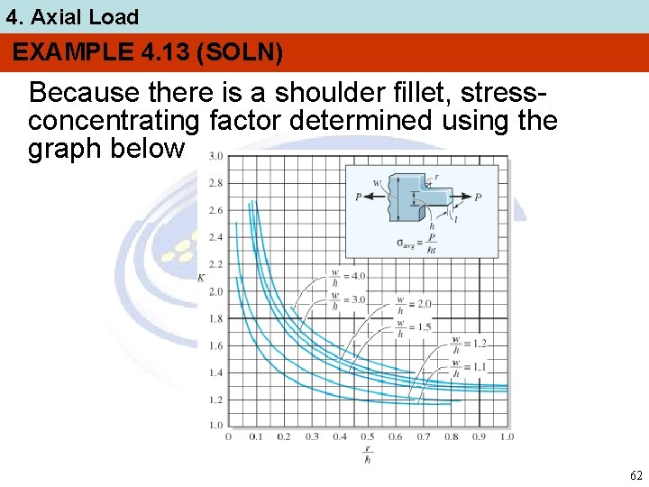 4. Axial Load EXAMPLE 4. 13 (SOLN) Because there is a shoulder fillet, stressconcentrating