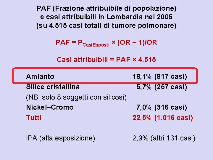 PAF (Frazione attribuibile di popolazione) e casi attribuibili in Lombardia nel 2005 (su 4.