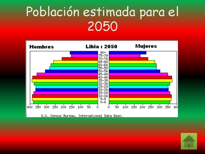 Población estimada para el 2050 