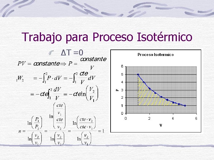 Trabajo para Proceso Isotérmico ΔT =0 