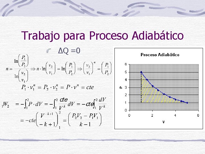 Trabajo para Proceso Adiabático ΔQ =0 