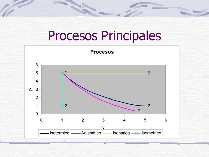 Procesos Principales 