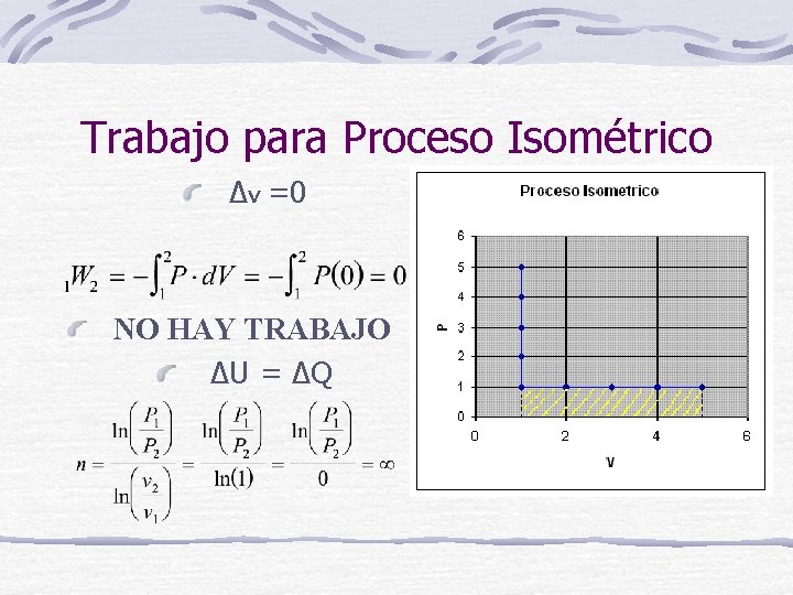 Trabajo para Proceso Isométrico Δv =0 NO HAY TRABAJO ΔU = ΔQ 