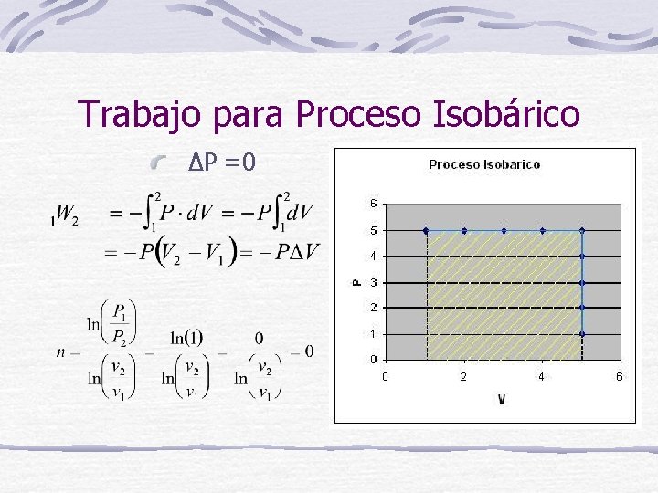 Trabajo para Proceso Isobárico ΔP =0 