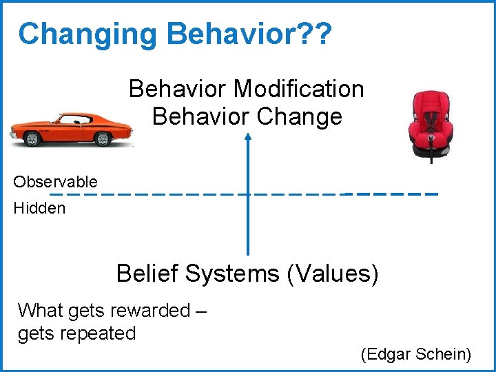 Changing Behavior? ? Behavior Modification Behavior Change Observable Hidden Belief Systems (Values) What gets