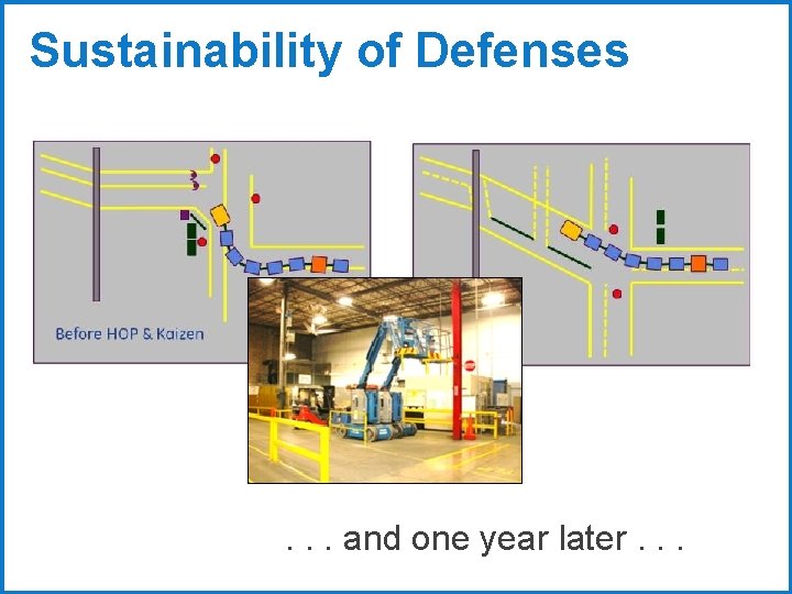 Sustainability of Defenses . . . and one year later. . . 