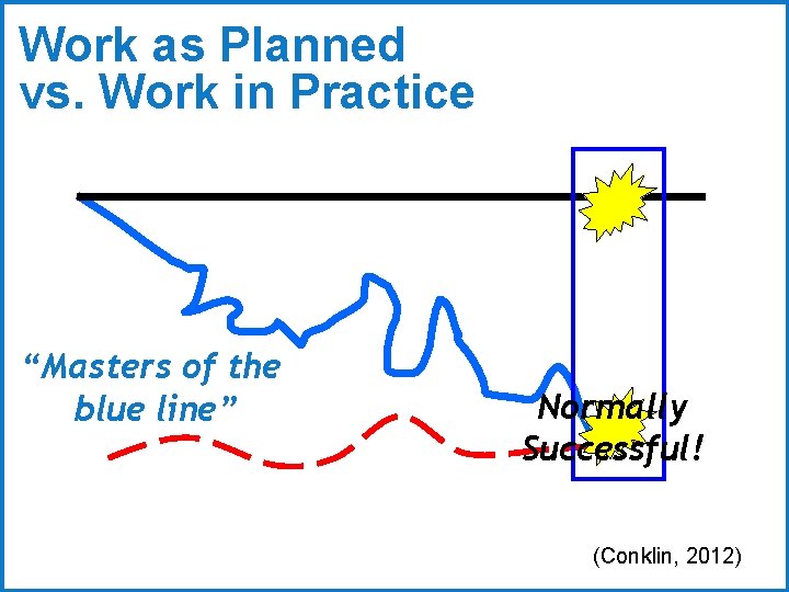 Work as Planned vs. Work in Practice “Masters of the blue line” Normally Successful!