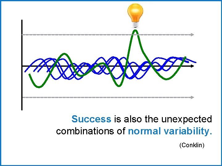 Success is also the unexpected combinations of normal variability. (Conklin) 