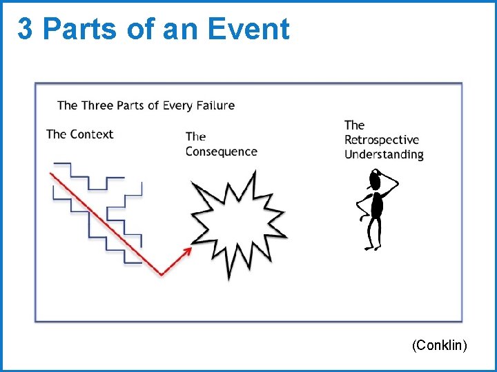 3 Parts of an Event (Conklin) 