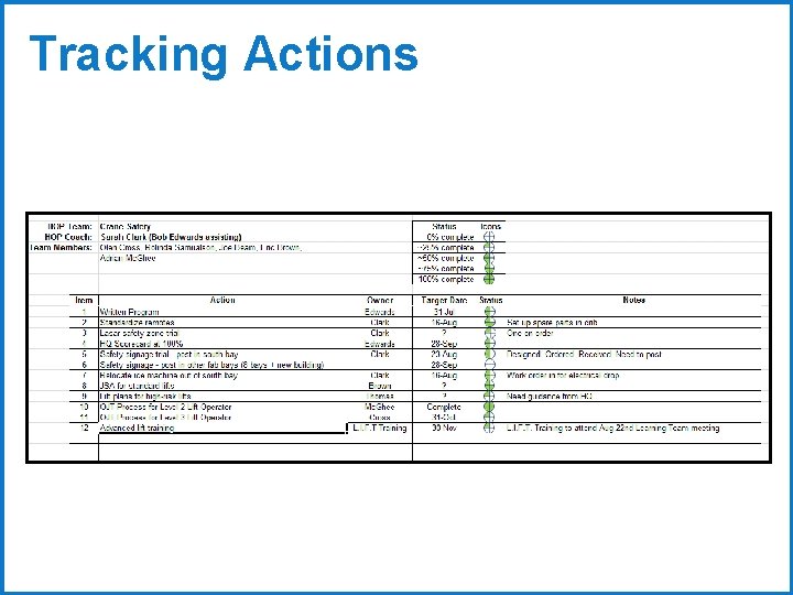 Tracking Actions 