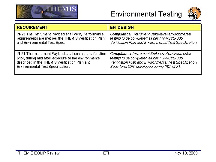 Environmental Testing REQUIREMENT EFI DESIGN IN-23 The Instrument Payload shall verify performance requirements are