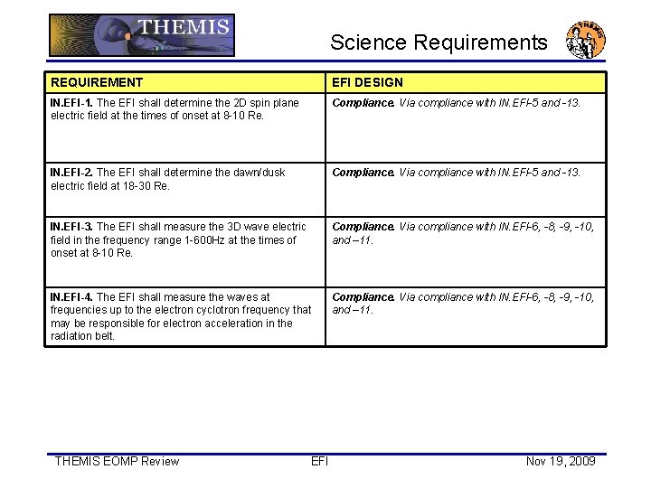 Science Requirements REQUIREMENT EFI DESIGN IN. EFI-1. The EFI shall determine the 2 D