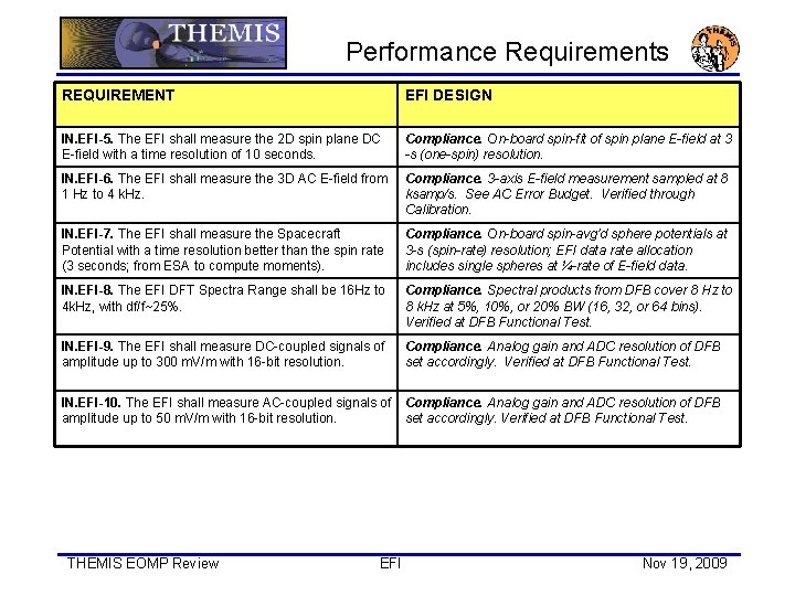 Performance Requirements REQUIREMENT EFI DESIGN IN. EFI-5. The EFI shall measure the 2 D