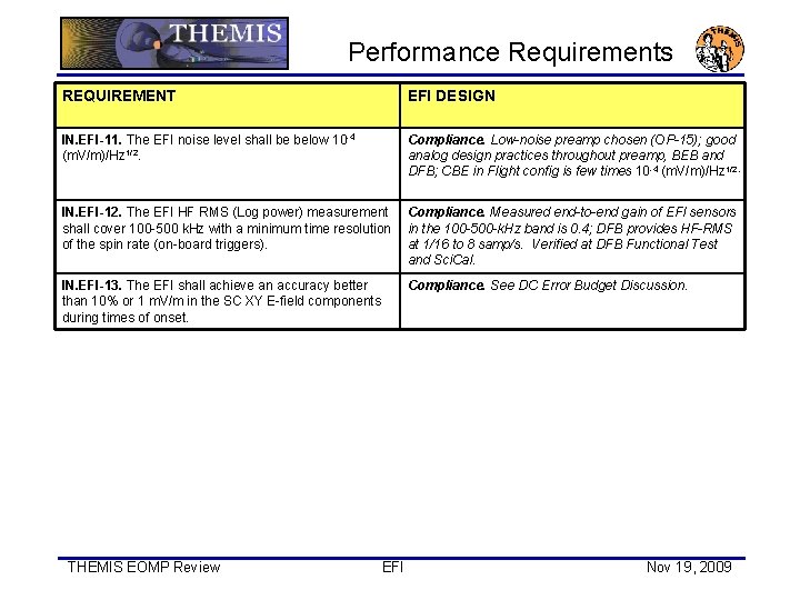 Performance Requirements REQUIREMENT EFI DESIGN IN. EFI-11. The EFI noise level shall be below
