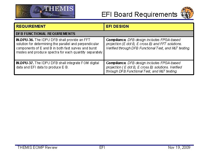 EFI Board Requirements REQUIREMENT EFI DESIGN DFB FUNCTIONAL REQUIREMENTS IN. DPU-36. The IDPU DFB